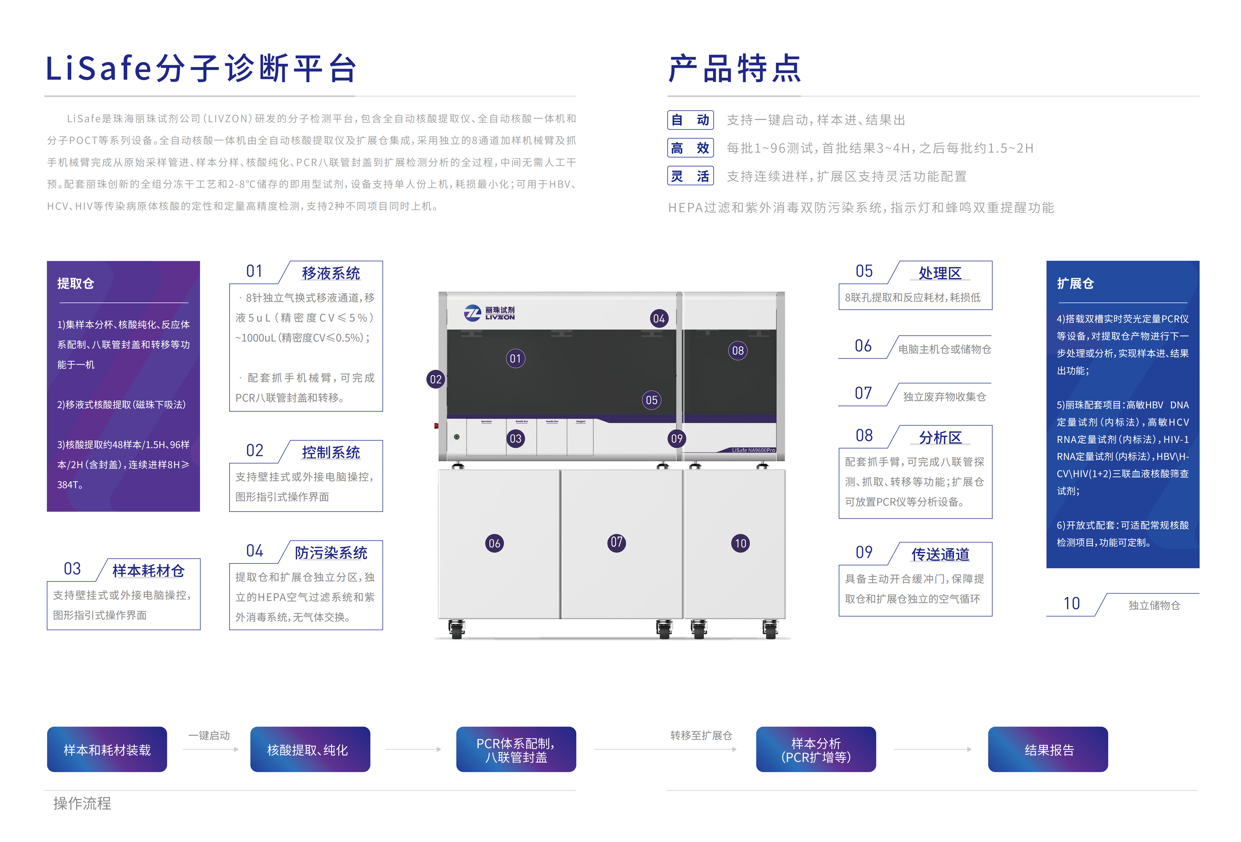 86003562-LiSafe核酸檢測一體化平台_01.jpg