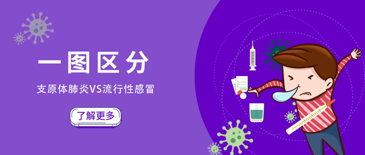 麗科普丨兒科門急診量持續攀升！如何區别并快速診斷這兩類高發呼吸道疾病？